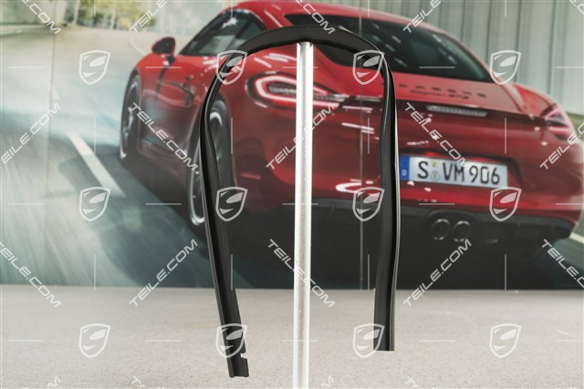 Cover strip, R
