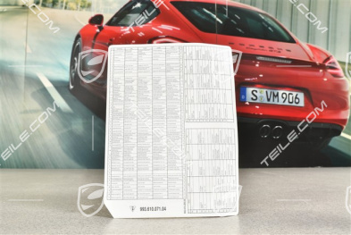 Karta informacyjna, spis bezpieczników i przekaźników